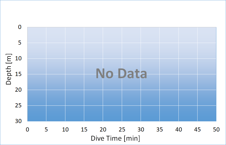 dive profile